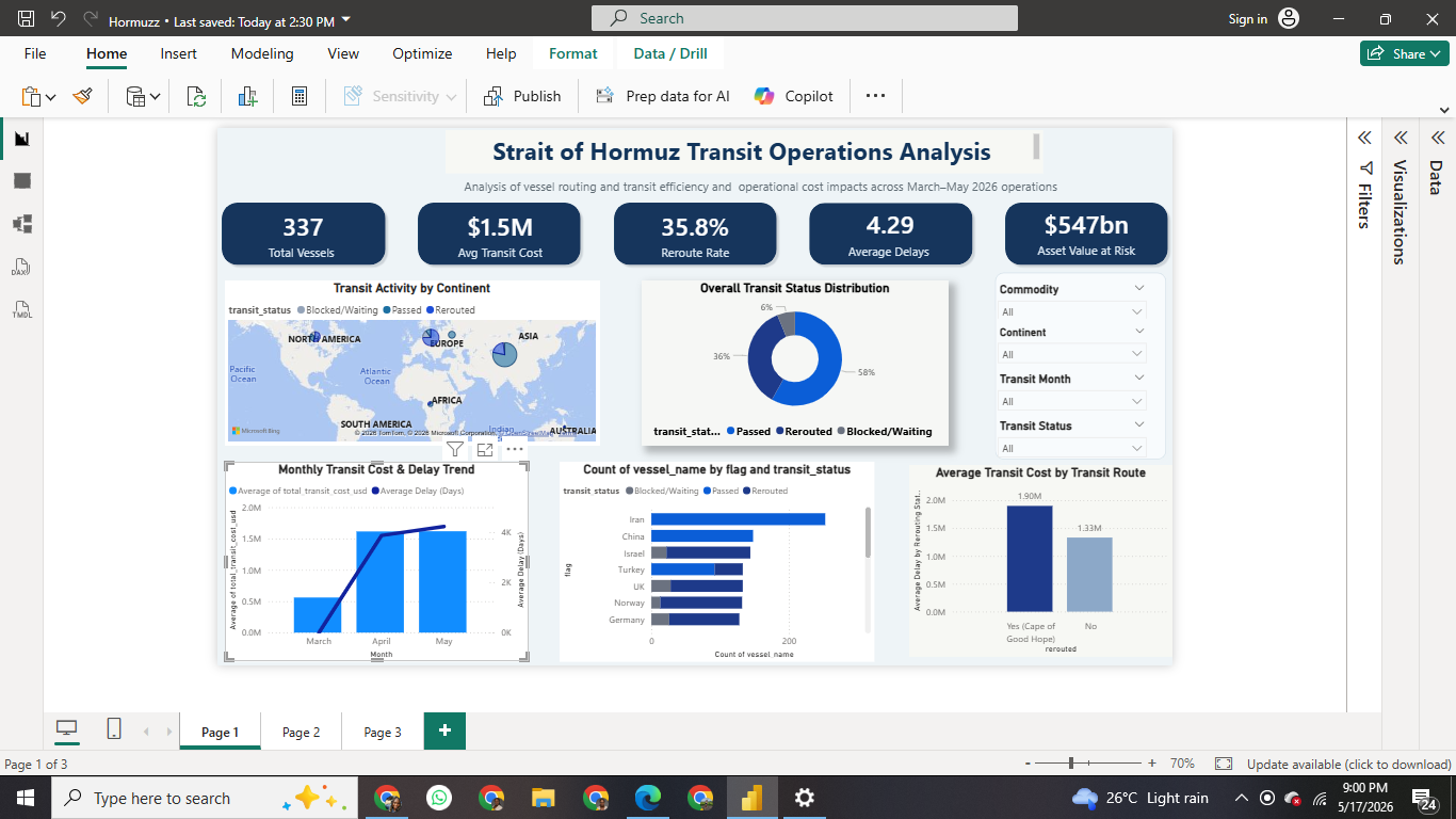 Dashboard-Screenshot-Strait-of-Hormuz.png